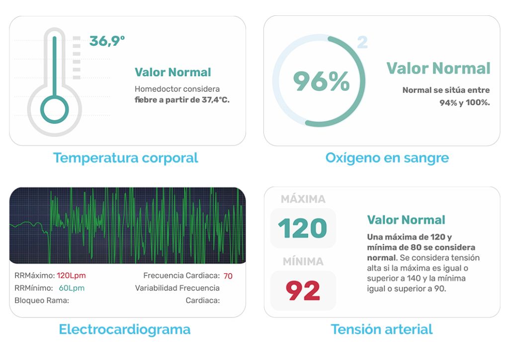 Central Médica Insular Canaria ROBOT